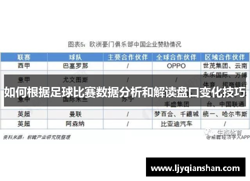 如何根据足球比赛数据分析和解读盘口变化技巧